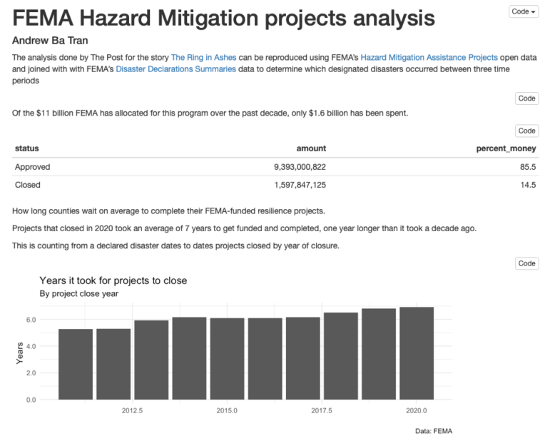 Washington Post FEMA analysis on Github
