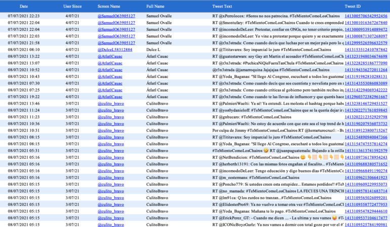investigation trolling twitter amplification analysis