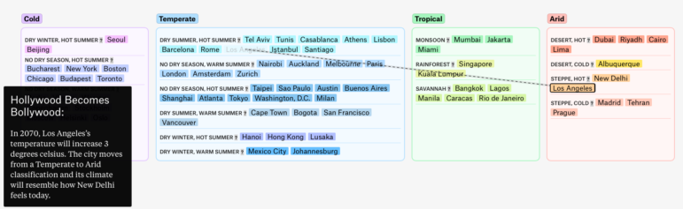 Climate Zones, How Hollywood Becomes Bollywood